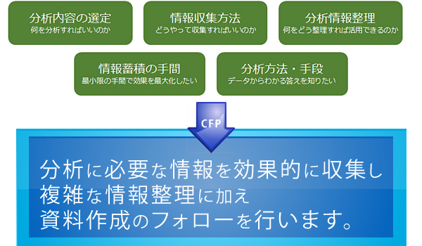ケープレ受験生の抱える課題